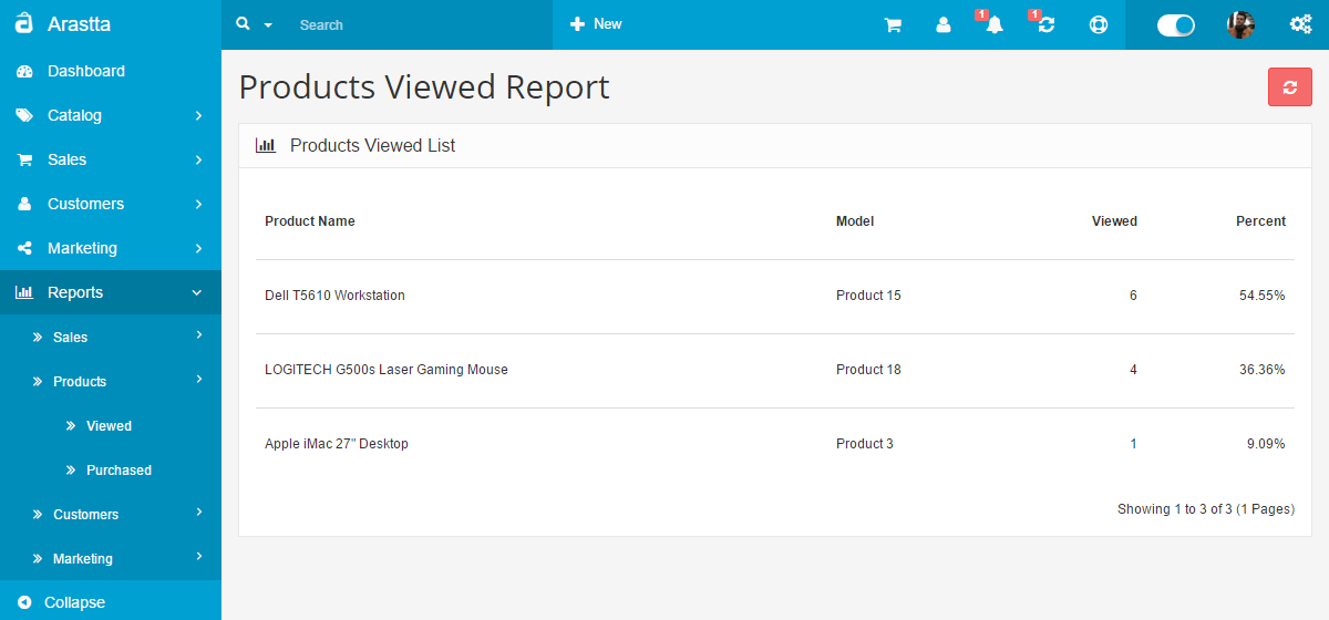 products viewed report