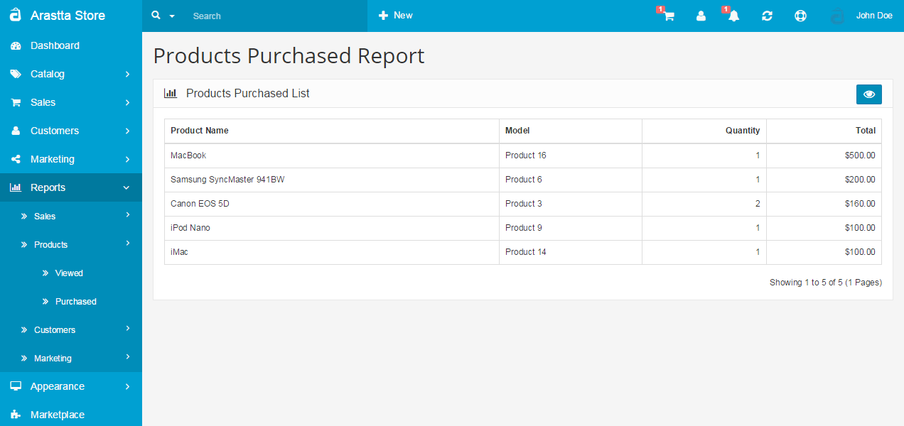 products purchased report