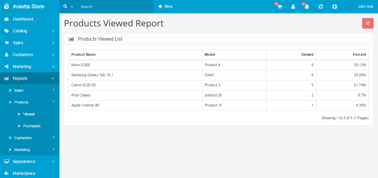 products viewed report